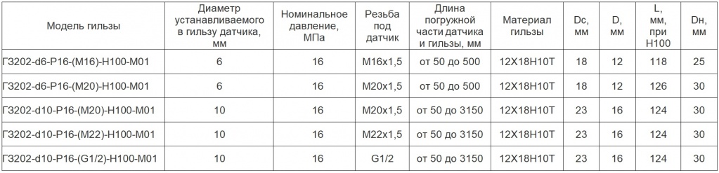 Гильза защитная ГЗ таблица