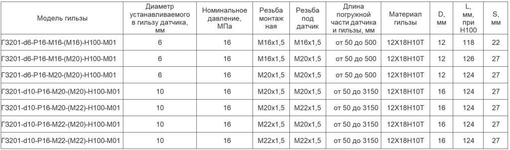 Гильзы защитные ГЗ таблица